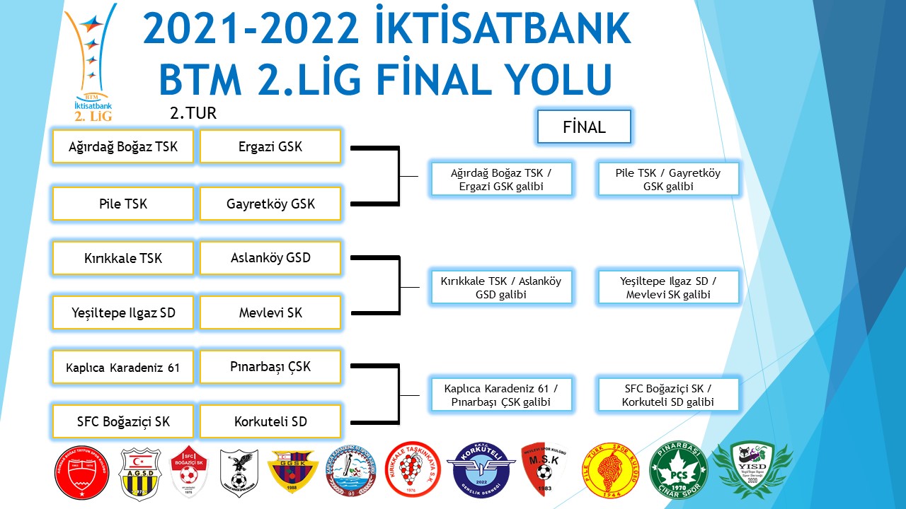 İktisatbank BTM 2.Lig'de final yolu eşleşmeleri belli oldu